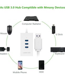 Cáp HUB USB 3.0 + LAN 100Mbps chính hãng Ugreen