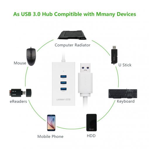 Cáp HUB USB 3.0 + LAN 100Mbps chính hãng Ugreen