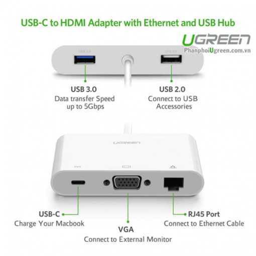 Cáp USB-C to VGA + LAN + USB/USB-C cho Macbook