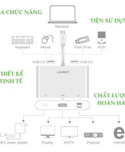 Cáp Cáp Ugreen to HDMI + LAN + USB/USB-C đa công năng sử dụng