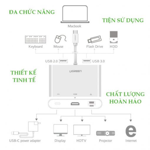 Cáp Cáp Ugreen to HDMI + LAN + USB/USB-C đa công năng sử dụng