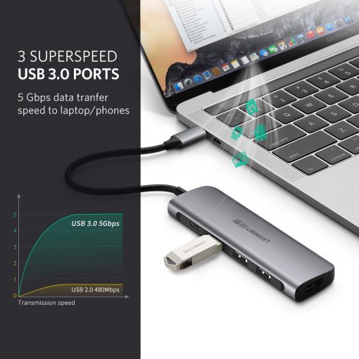 Cap-USB- type-C-sang- HDMI-Hub-USB 3.0-Ugreen- 50209 (2)